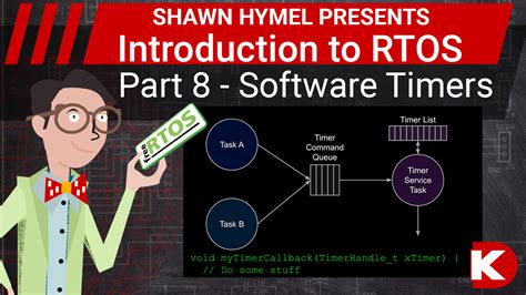 Image result for Real-time operating system RTOS Tutorial
