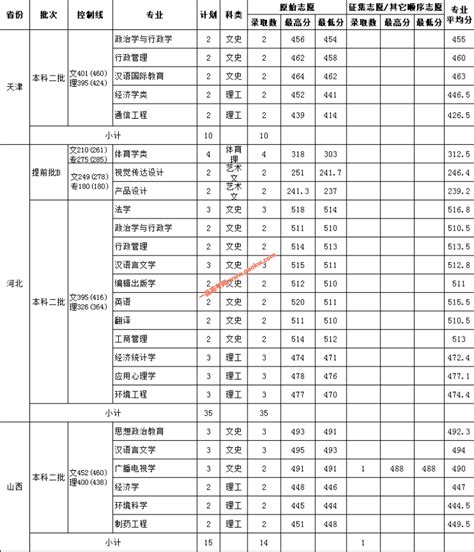 云南民族大学2017年录取分数线_云南一本分数线_一品高考网