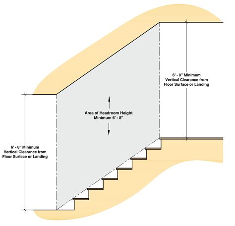 Image result for Stair Function Limit