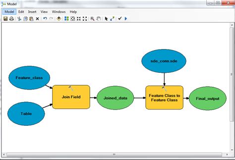 Image result for Creating a Feature Class