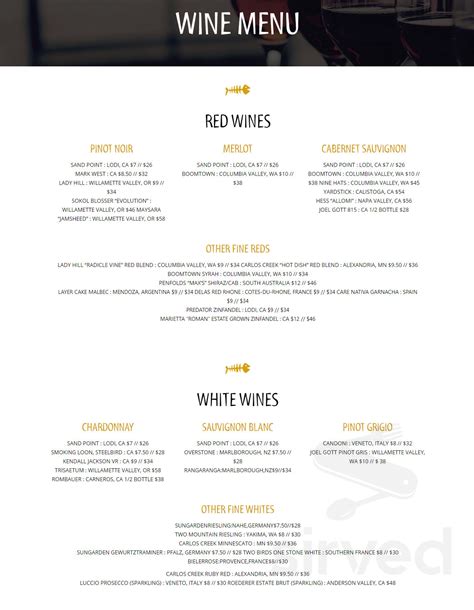 Pike & Pint Grill menu in Alexandria, Minnesota, USA