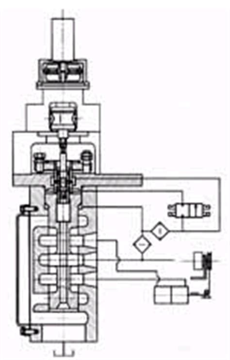 交流伺服控制型可编程水轮机调速器的研制与应用 -CAD之家