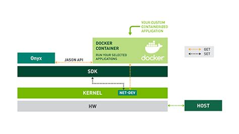 OnyX For Next-Generation Data Centers | NVIDIA