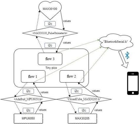 Block Diagram of Loop Algorithm 的图像结果