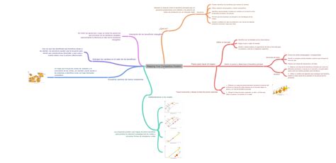 Competitive Position 的图像结果