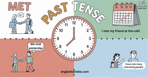 The Past Tense of Meet: Picking the Right Verb - English Twinkle