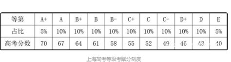 上海“高考3+3”是什么？“小三门”什么时候考？怎么计分？科普贴来了！_考试_等级_科目