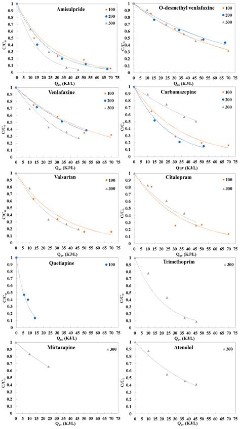 Particle Filter Additive Level Too Low C4 的图像结果