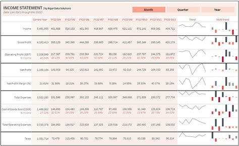 Image result for Information Visualization Examples