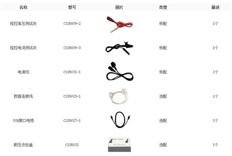 RF217ACBP Testing Compressor 的图像结果