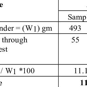 Image result for Aggregate Impact Value Test
