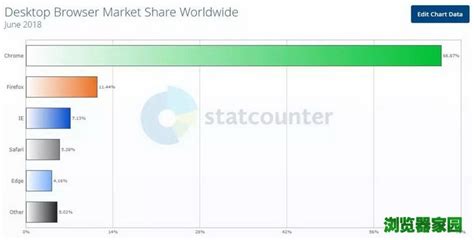 浏览器排行榜前十名（全球前十大浏览器排名）_玉环网