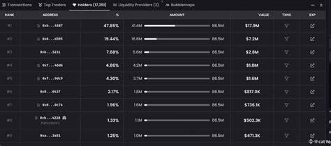 ⚠️A single wallet is holding $MERL for $18M ⚠️ Anytime he c | cat W on ...