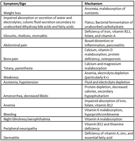 Nonalcoholic Fatty Liver Diseases and Nonalcoholic Steatohepatitis ...