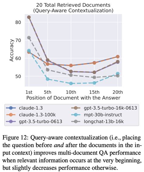 Image result for Context Error Programming