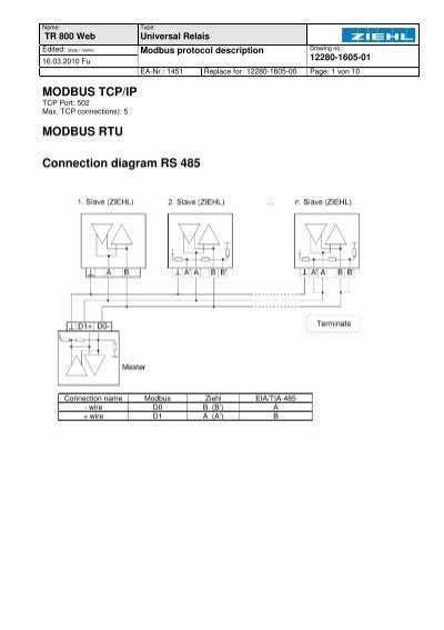 Modbus RTU Connection 的图像结果