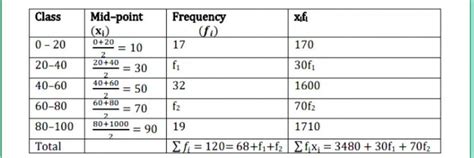 57. Find the missing frequencies f1, and f2 in the following ...