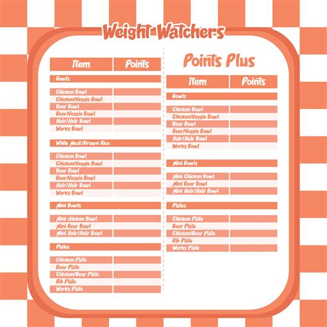 Weight Watchers Points Values Chart