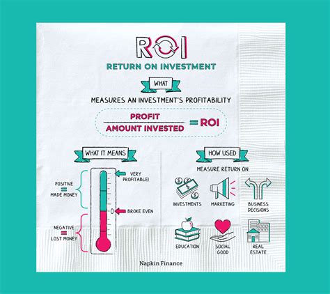 Return on Investment Calculation: Understanding the Key Metric for Investment Performance ...