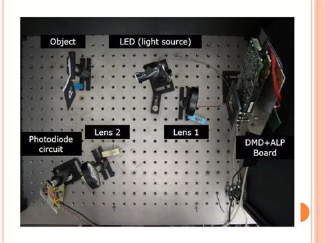 Image result for Compressive Sampling