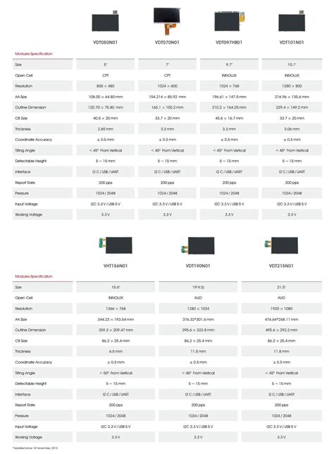 Image result for ViewSonic Wi-Fi Module