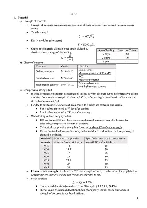 Dcrps 8oajh895098 hjoshds 860 - RCC 1. Material a) Strength of concrete ...