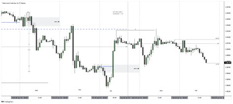 EURUSD Chart Image — TradingView