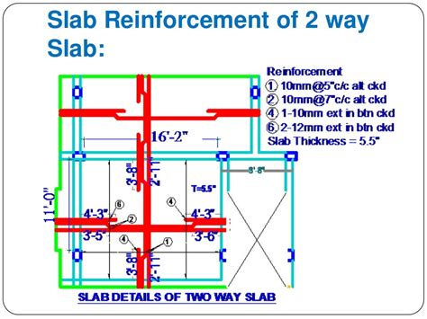 Image result for One Way Continuous Slab Design Example