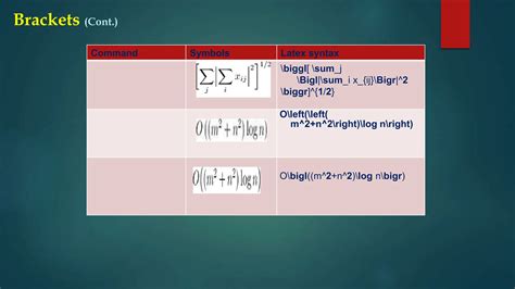 Introduction to Latex symbols and commands | PPTX