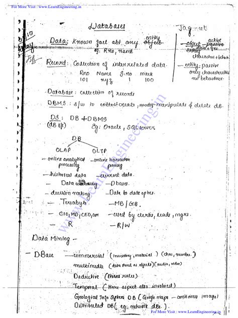 Database Management System PDF Notes 的图像结果