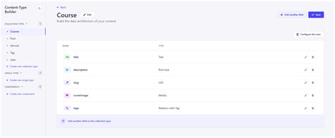 Image result for Strapi PostMethod