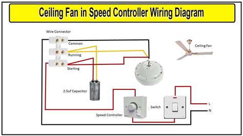 How To Wire a Ceiling Fan Speed Controller