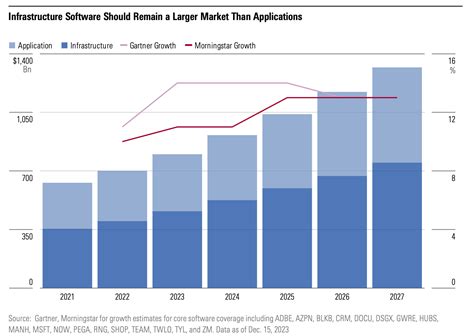 Image result for Computer Software Industry Analysis