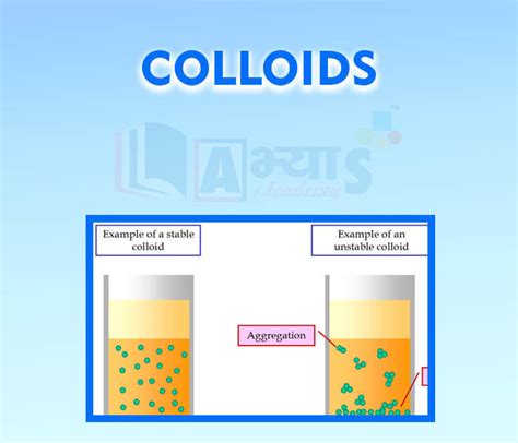 Rezultat imagine pentru Colloids Examples