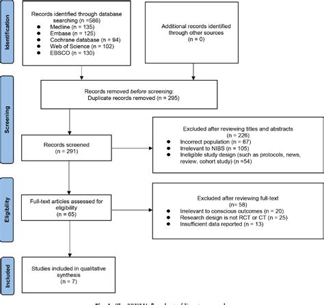 Image result for Non-Invasive Brain Stimulation