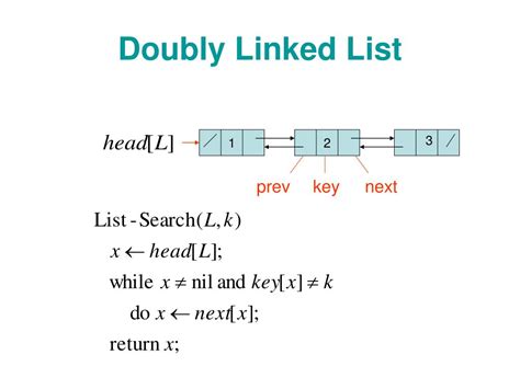 Data Structures Lectures 的图像结果