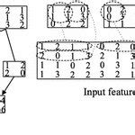 Convolution Method 的图像结果