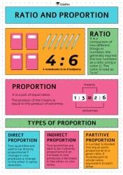 Infographics: Ratio and Proportion - Mathematics (Maths) Class 8 PDF ...