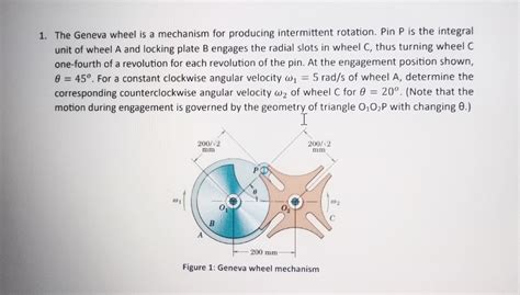 Solved 1. The Geneva wheel is a mechanism for producing | Chegg.com