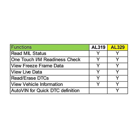 How to Use Al329 Code Reader 的图像结果