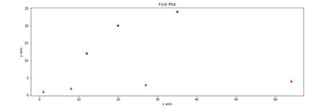 Matplotlib Cheat Sheet 的图像结果