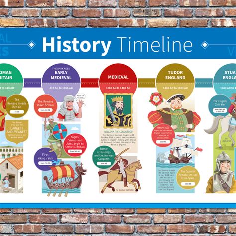 British History Timeline