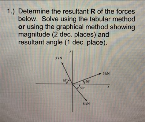 Image result for Resultant Force Using Graphical Method