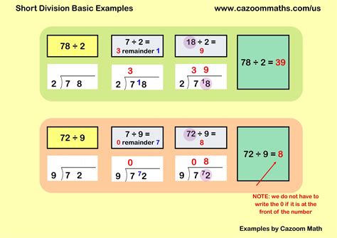 Short Division Basic Examples | FREE Teaching Resources