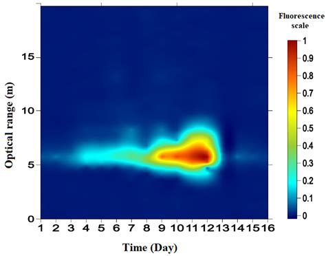 Real-Time Chlorophyll-a Pigment Monitoring of Chlamydomonas reinhardtii ...