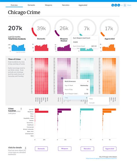 Business Intelligence Tools Examples 的图像结果