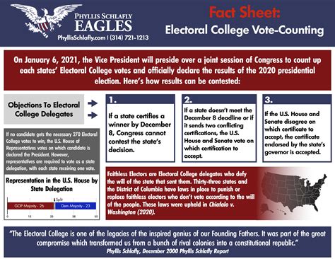 Image result for Electoral Process Explained
