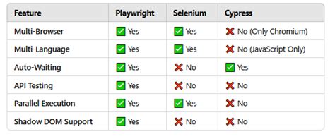 Code Coverage Java 的图像结果