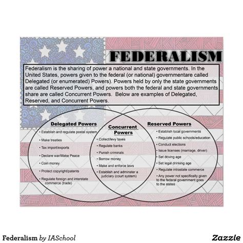Examples for Federalism 的图像结果