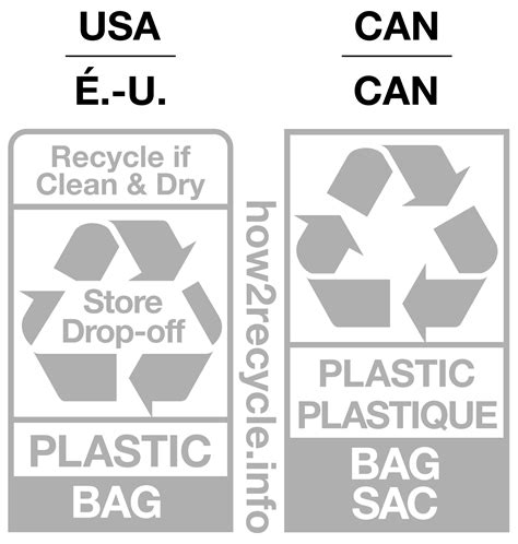 Image result for How2Recycle